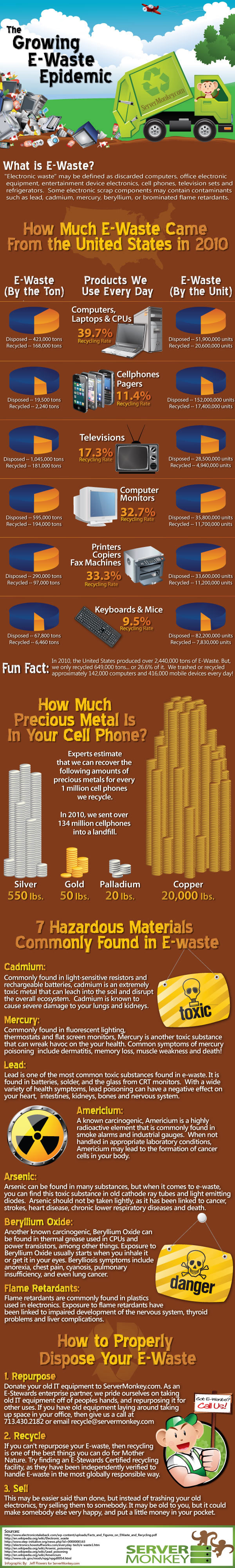 1662993158-Info graphics.jpg 1662993158-Info graphics.jpg